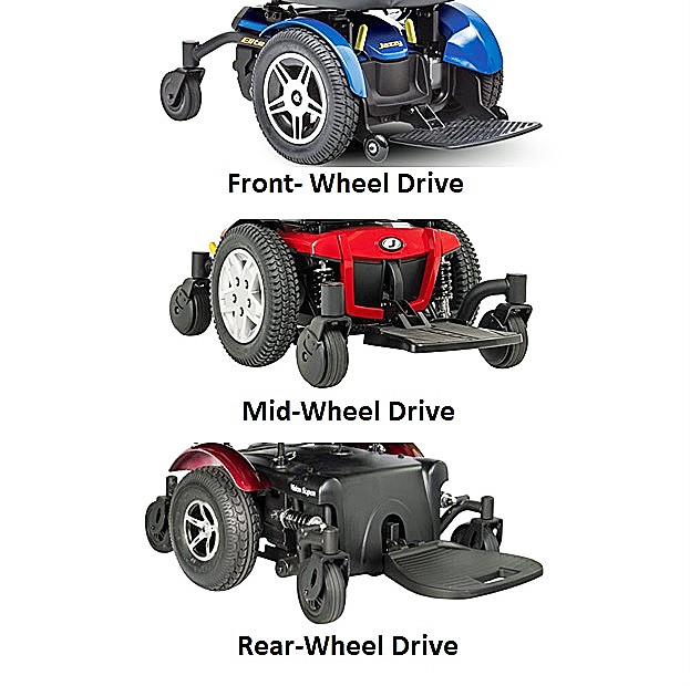 Front-Wheel, Mid-Wheel and Rear-Wheel Drive Power Chairs