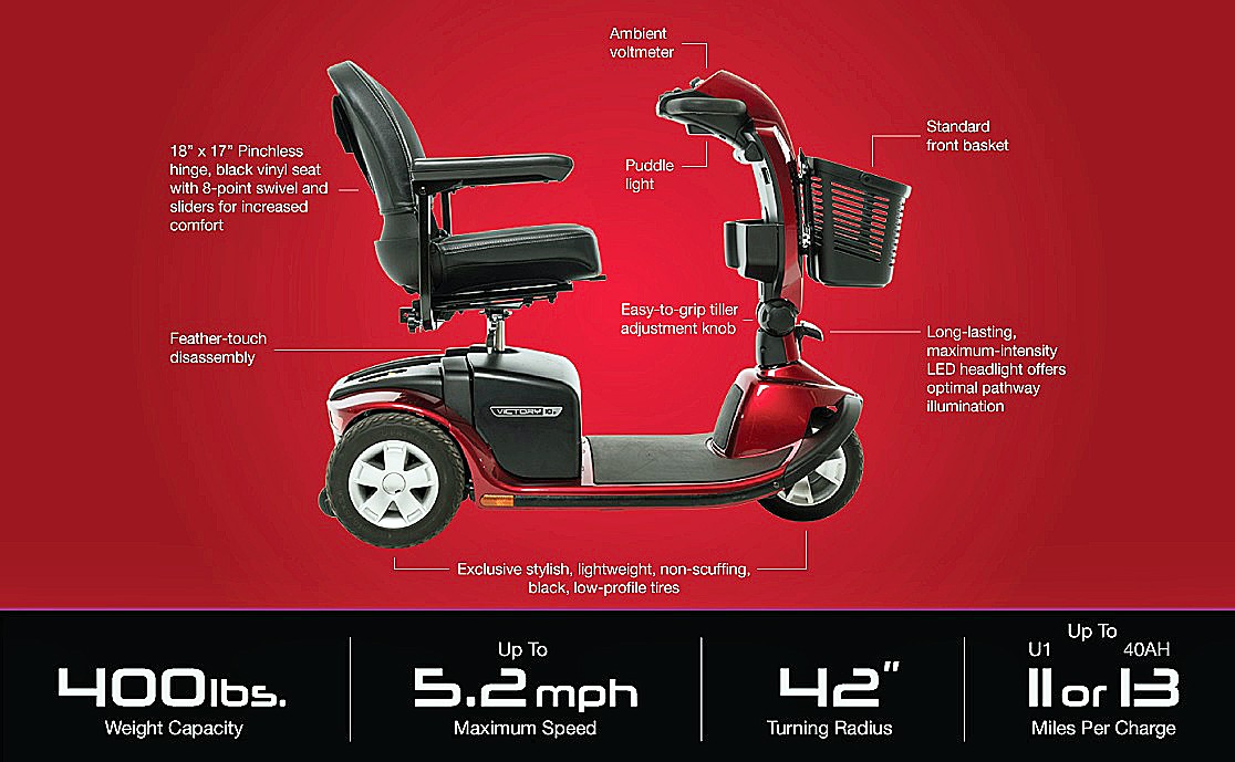 Victory 10.2 - 3-Wheel Scooter - Features