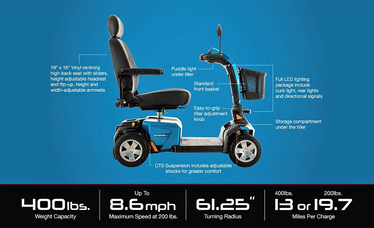 Victory LX Sport 4-Wheel Scooter - Features