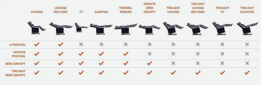 Lift Chair Positioning Guide